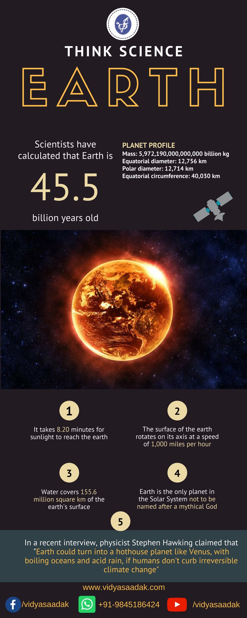 Information provided by - (1)