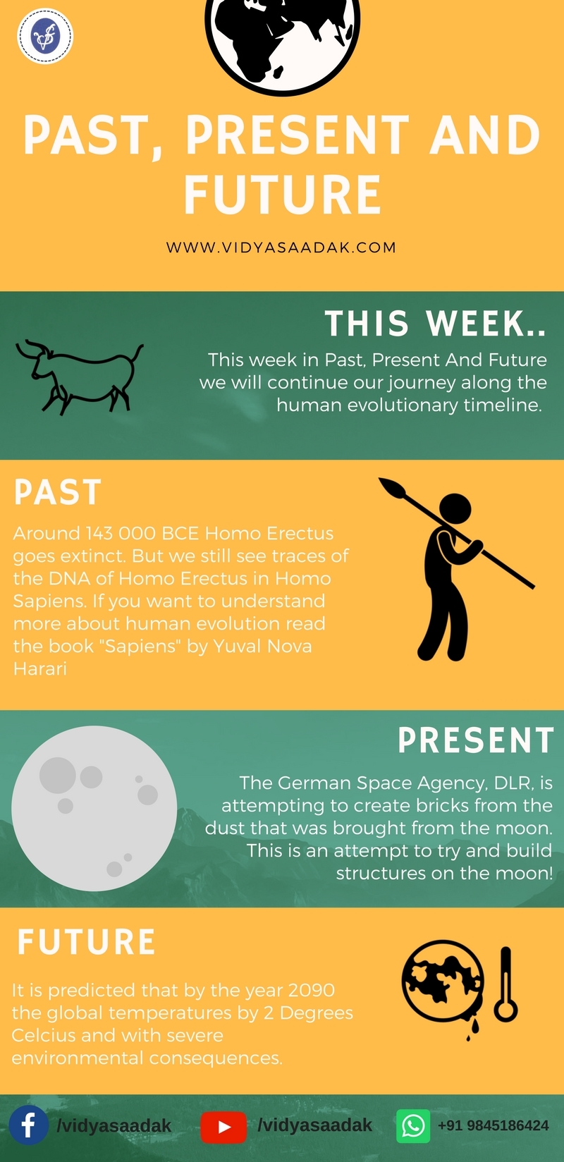 Past present and future